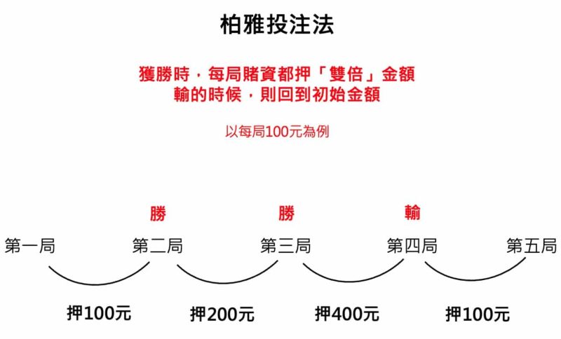 賭場不願你知道的秘密：百家樂三大技巧｜TU娛樂城