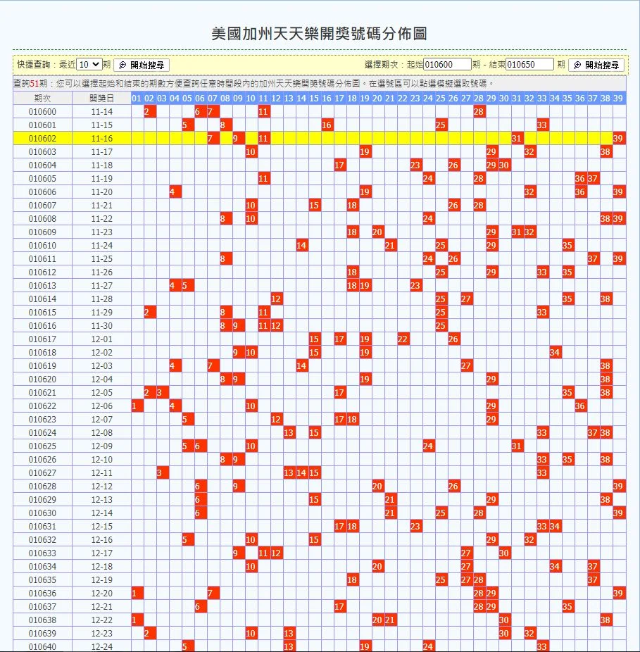 公開美國天天樂拖牌技巧,帶你挑戰百萬彩金!|TU娛樂城