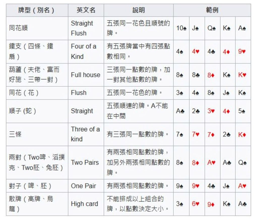 大老二玩法全攻略:TU娛樂城教你大老二怎麼玩!規則、牌型、技巧一次掌握!
