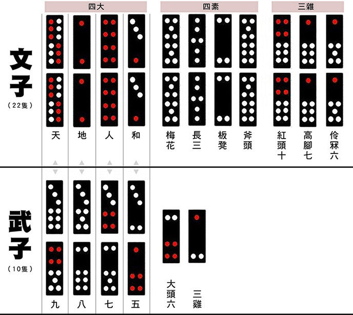 天九牌（黑粒仔）遊戲介紹：掌握規則、玩法與大小排列，快速變高手！