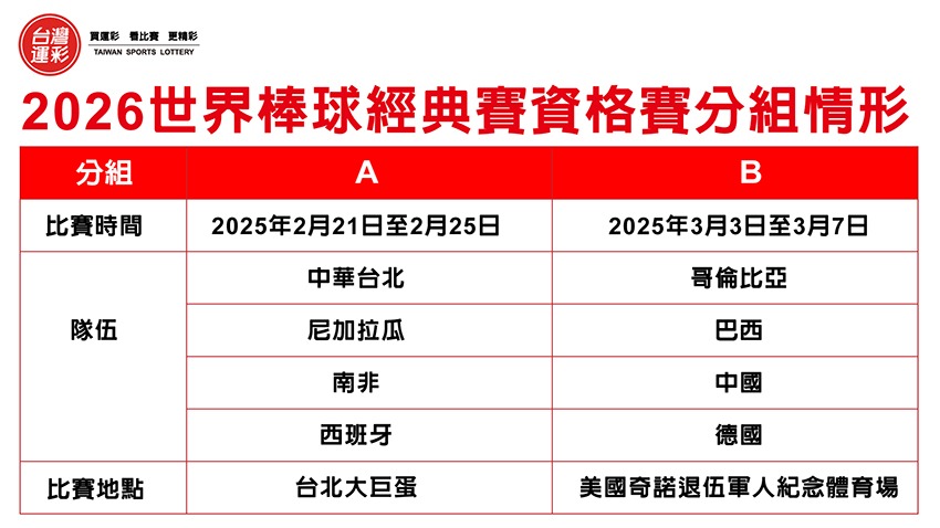 經典賽運彩投注指南:賽程、玩法、賠率與獎金計算一次看!